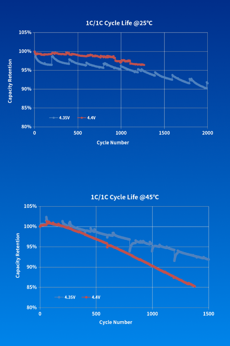 중니켈 고전압 삼원계 소재(Ni6)
